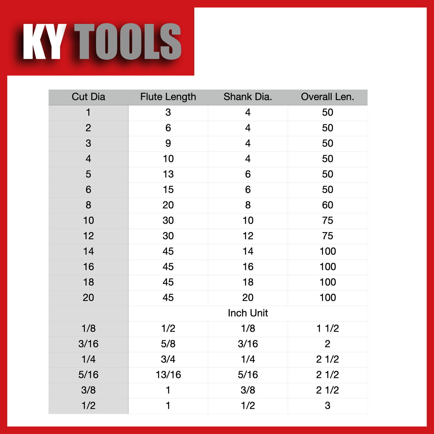 Square End Mills, Solid Tungsten Carbide, Inch & Metric