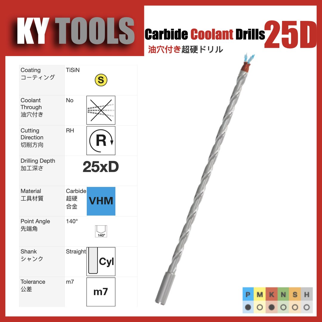 External Coolant Drills vs. Internal Coolant Drills: Which One Should You Choose?