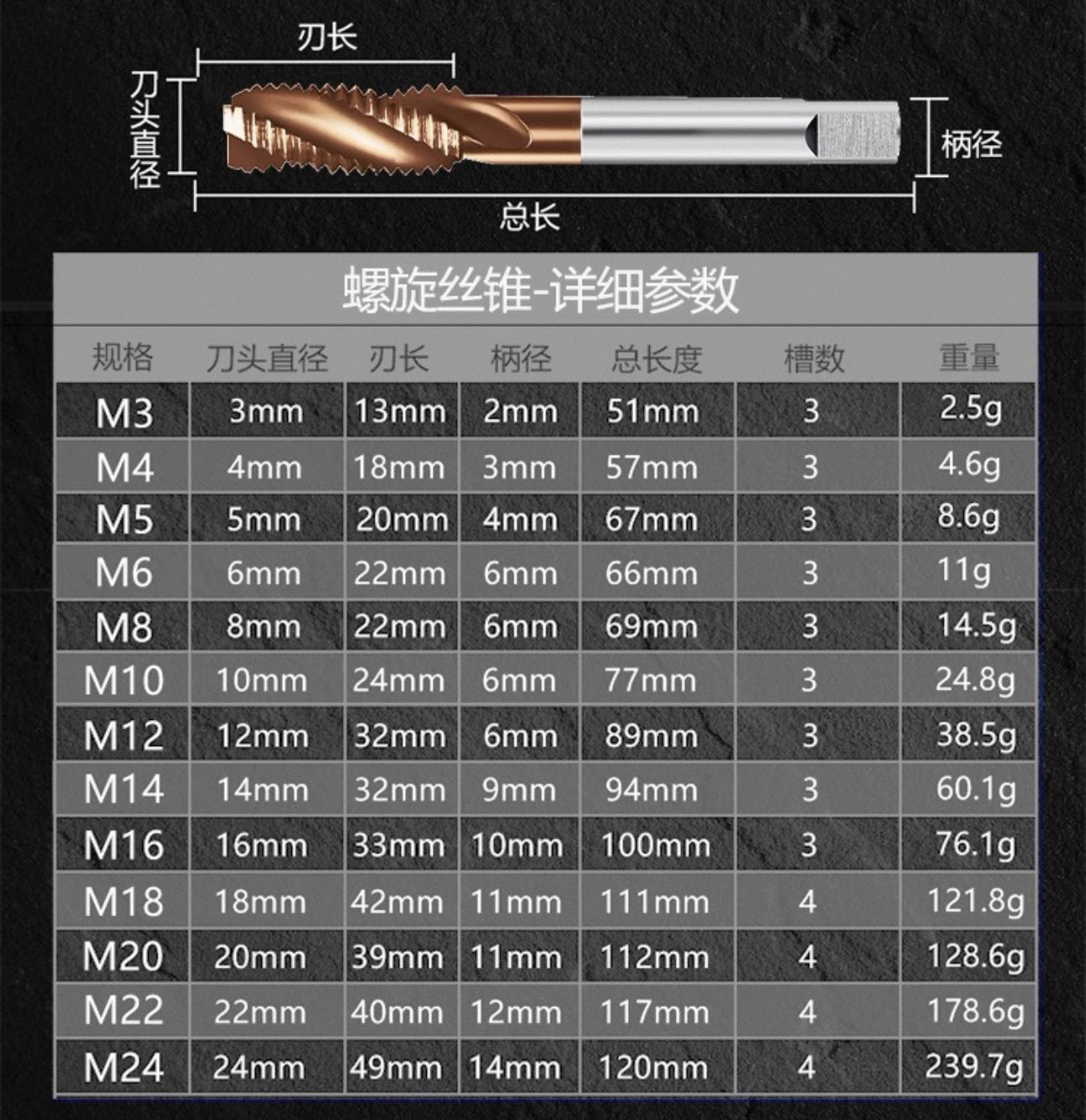 M35 HSS-E Taps